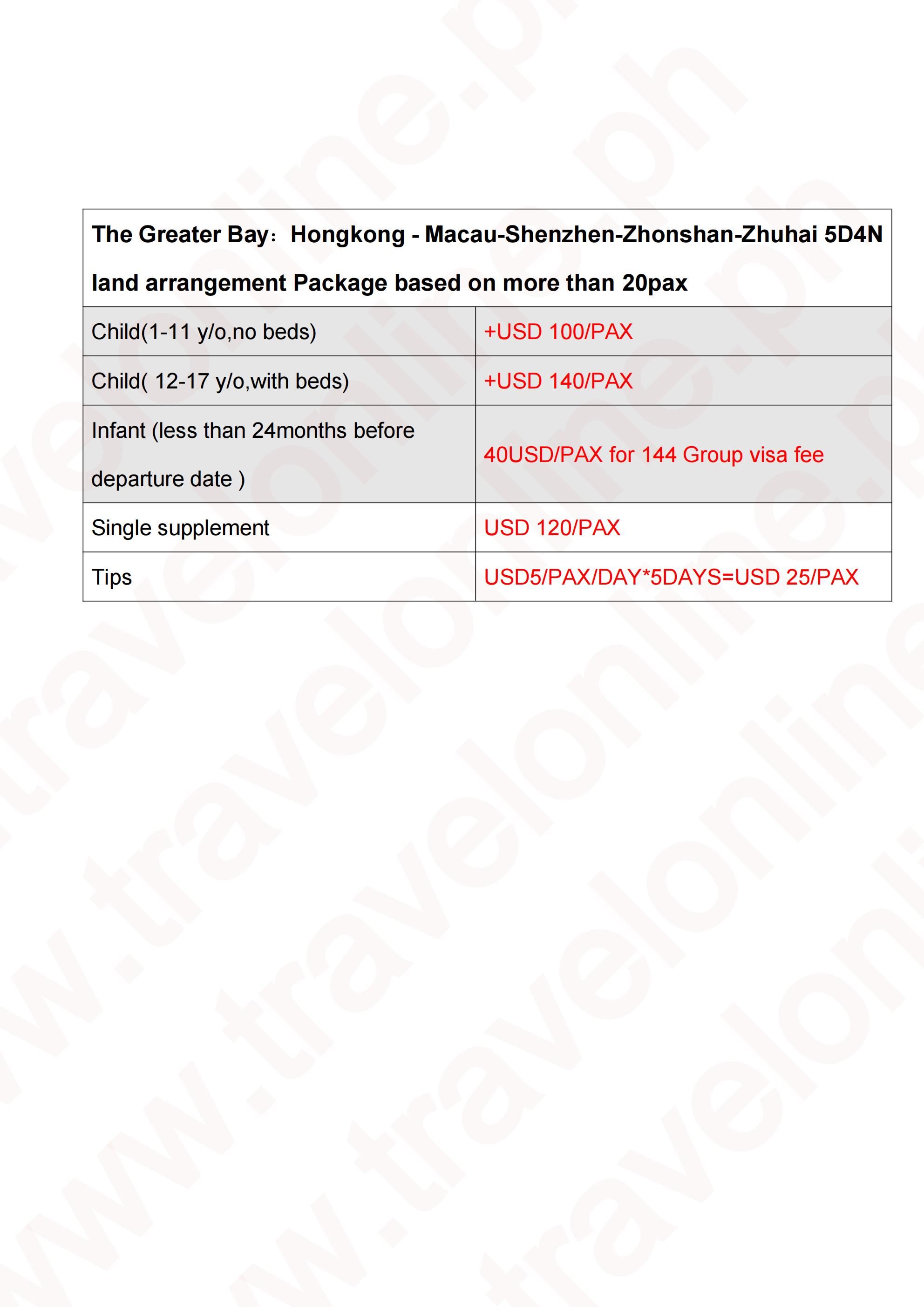 Hongkong-Macau-Shenzhen- Splendid China Village-Zhuhai 5D4N Package: AS LOW AS $299/PAX itinerary